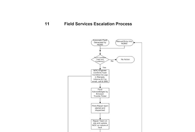 handle your startup business operations management